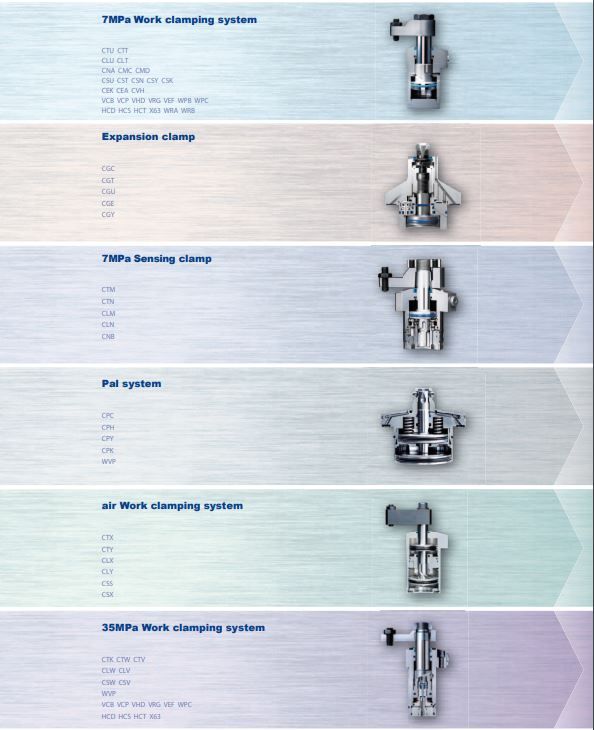 Daunert presenta el nuevo catálogo de Pascal de elementos de amarre y sujeción