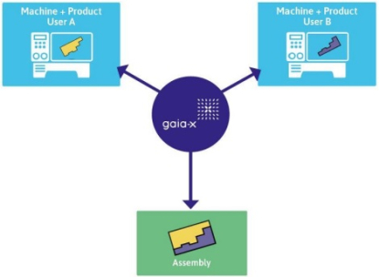El proyecto “EuProGigant” permite identificar, extraer y organizar datos de producción