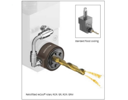 Adaptación a la refrigeración interna de bajo coste con husillos