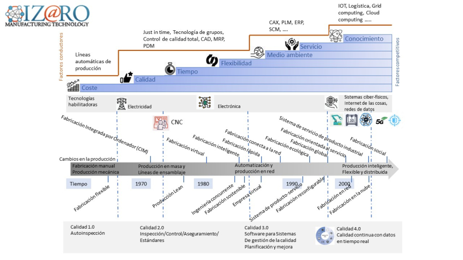Contenidos y ponentes de la Jornada Qué y cómo se va a producir en 2025 y más allá