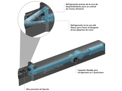 Portaherramientas de mango para máquinas de cilindrar y multihusillo