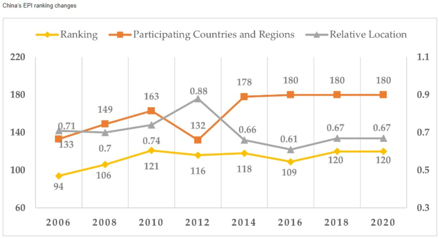 Selección del recorrido de innovación en tecnología verde de las empresas de fabricación