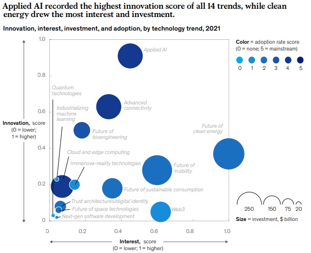 14 tendencias tecnológicas que impulsarán la productividad y el crecimiento de las empresas