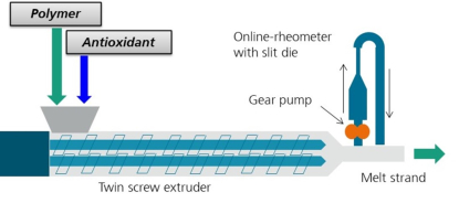 Fraunhofer LBF desarrolla un nuevo enfoque para procesos rápidos de estabilización de plásticos