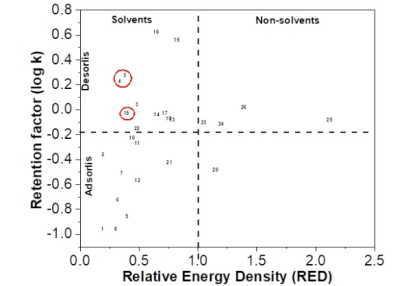 Fraunhofer LBF organiza un taller “on-line” sobre elastómeros sostenibles