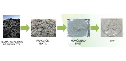 Signus, ganador del II Premio a la Innovación del Consorcio Nacional de Industriales del Caucho