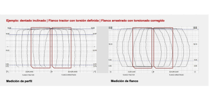 Rectificado topológico con Kapp Niles