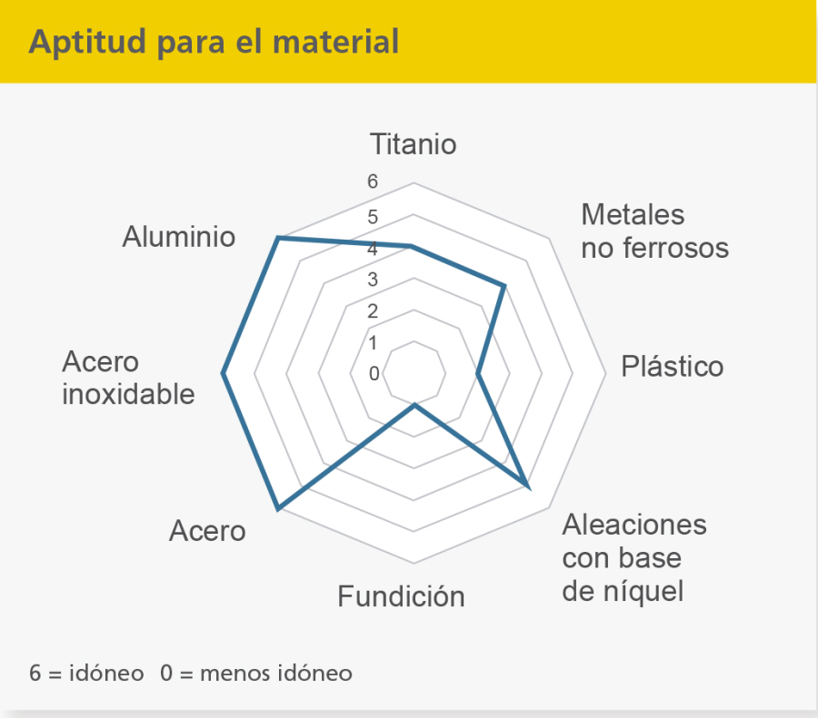 Lubricante refrigerante miscible en agua rhenus FU 70 W
