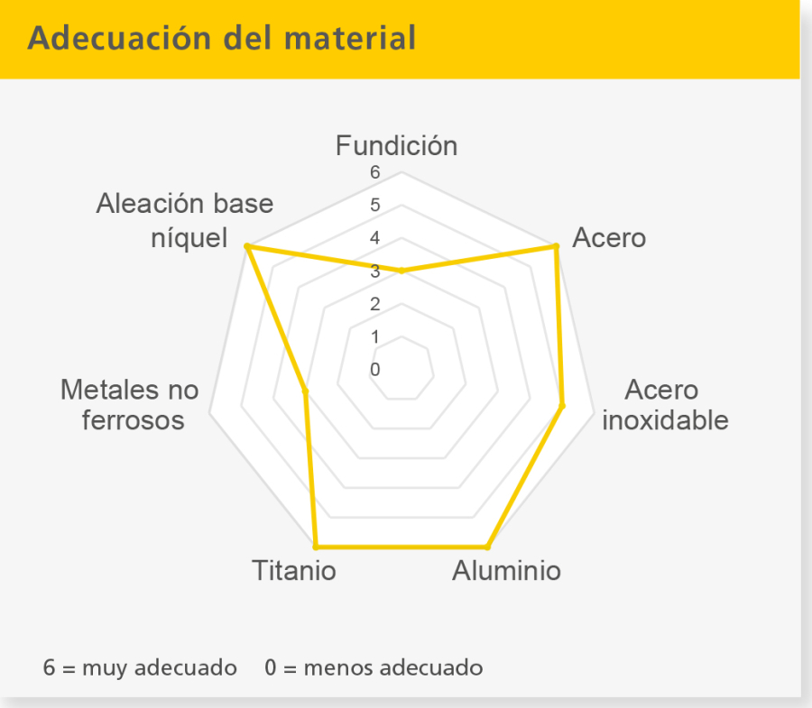 Lubricante refrigerante miscible en agua rhenus TU 560