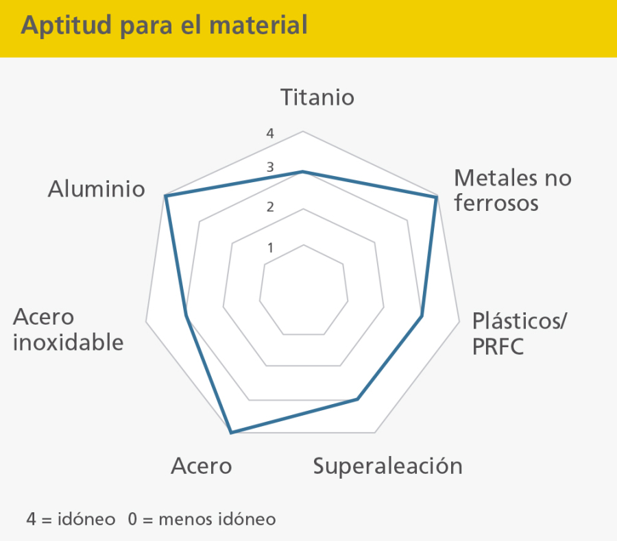 Lubricante refrigerante soluble en agua rhenus TY 155 L