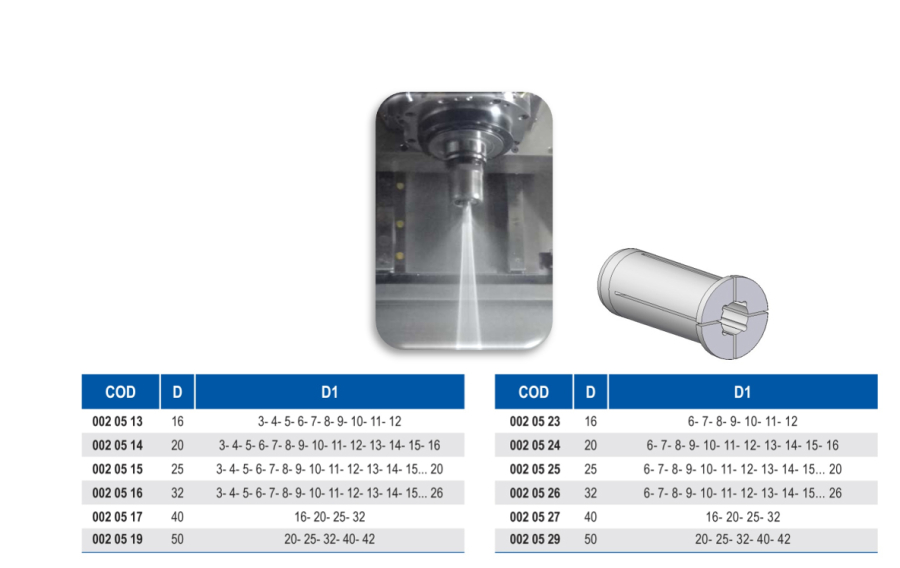 Pinzas cilíndricas herméticas, con y sin refrigeración de Laip
