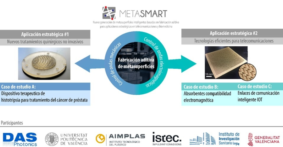 Metasmart desarrolla materiales inteligentes impresos en 3D