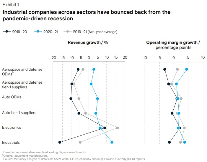 La revolución digital se está gestando en el sector industrial