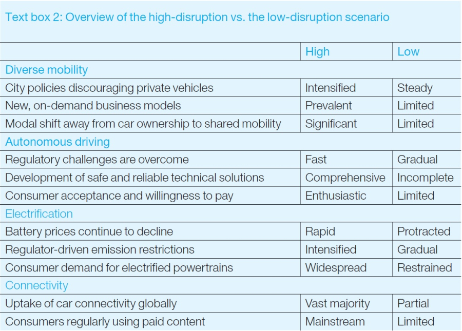 La digitalización y los nuevos modelos comerciales han revolucionado la industria automotriz