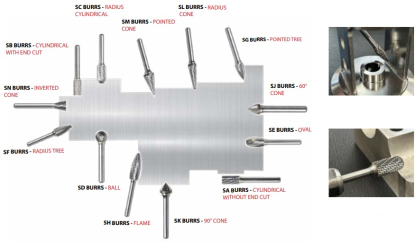 Shaviv presenta una nueva línea de herramientas de desbarbado de carburo premium