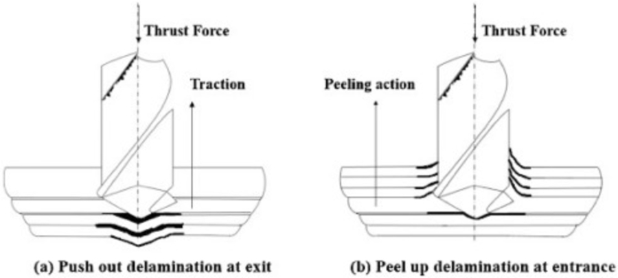 Taladrado de compuestos de polímero reforzado con fibra