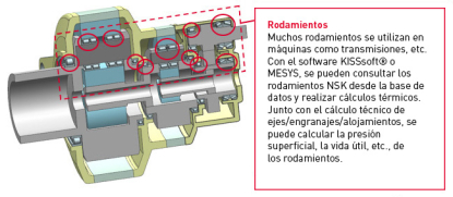 Rodamientos adoptados en software de diseño y cálculo de primer nivel mundial