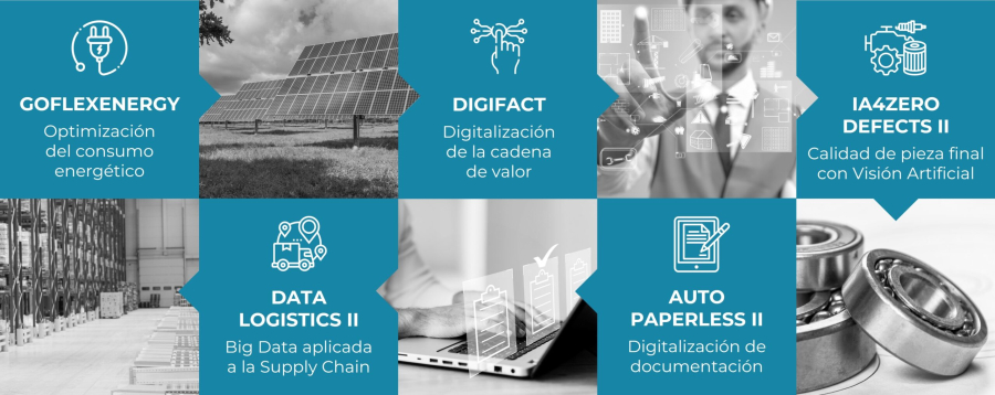 Ceaga sigue apostando por la innovación con cinco nuevos proyectos colaborativos en automoción