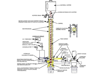 Plastificador vertical para moldeo por intrusión