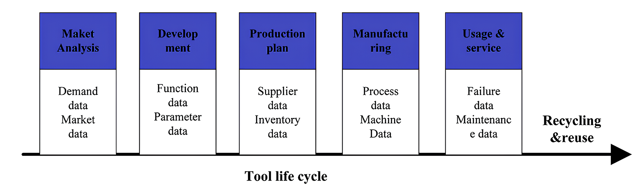Gemelo digital para la herramienta de corte 