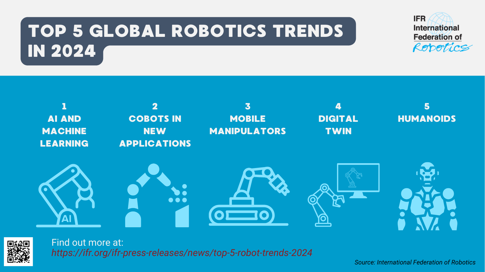 Las 5 principales tendencias en robots para 2024 según IFR