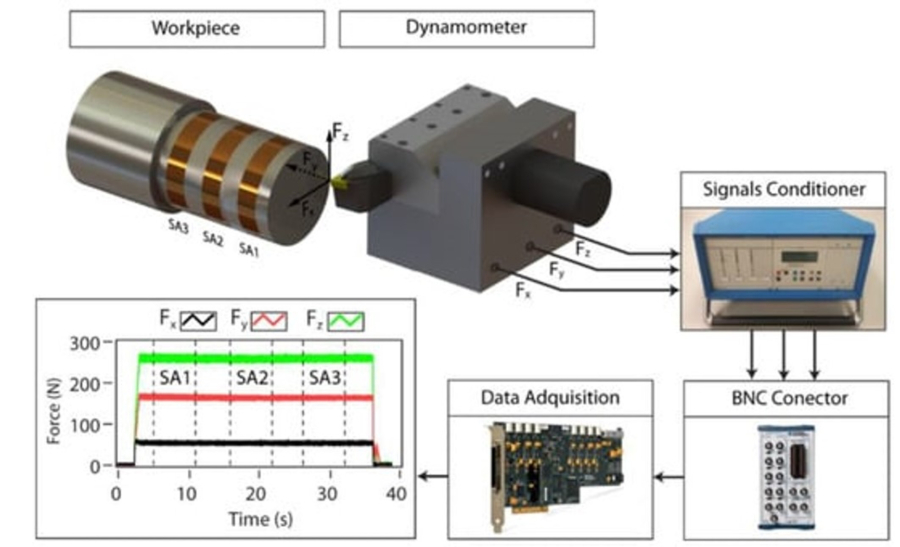 Optimizando el proceso de torneado con monitorización y toma de decisiones inteligente