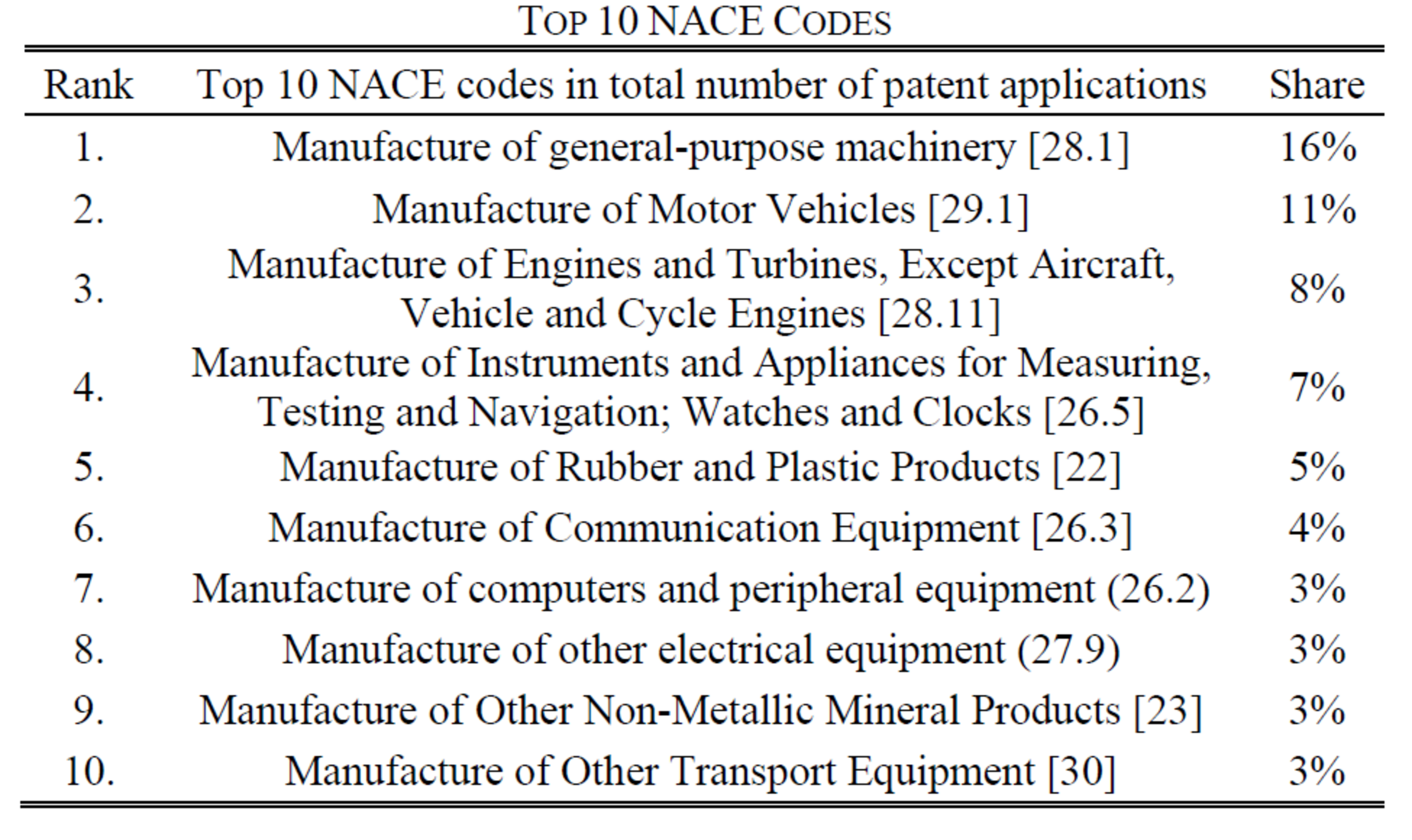 Tecnologías emergentes en la aeronáutica europea