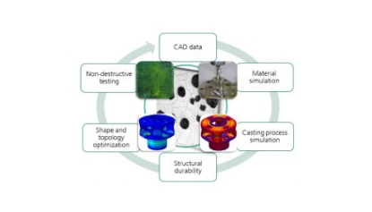 La edición 2025 del congreso internacional sobre fundición “InCeight Casting C8” ya tiene fechas