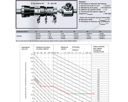 Arrastrador frontal para el torneado de ejes en toda la longitud