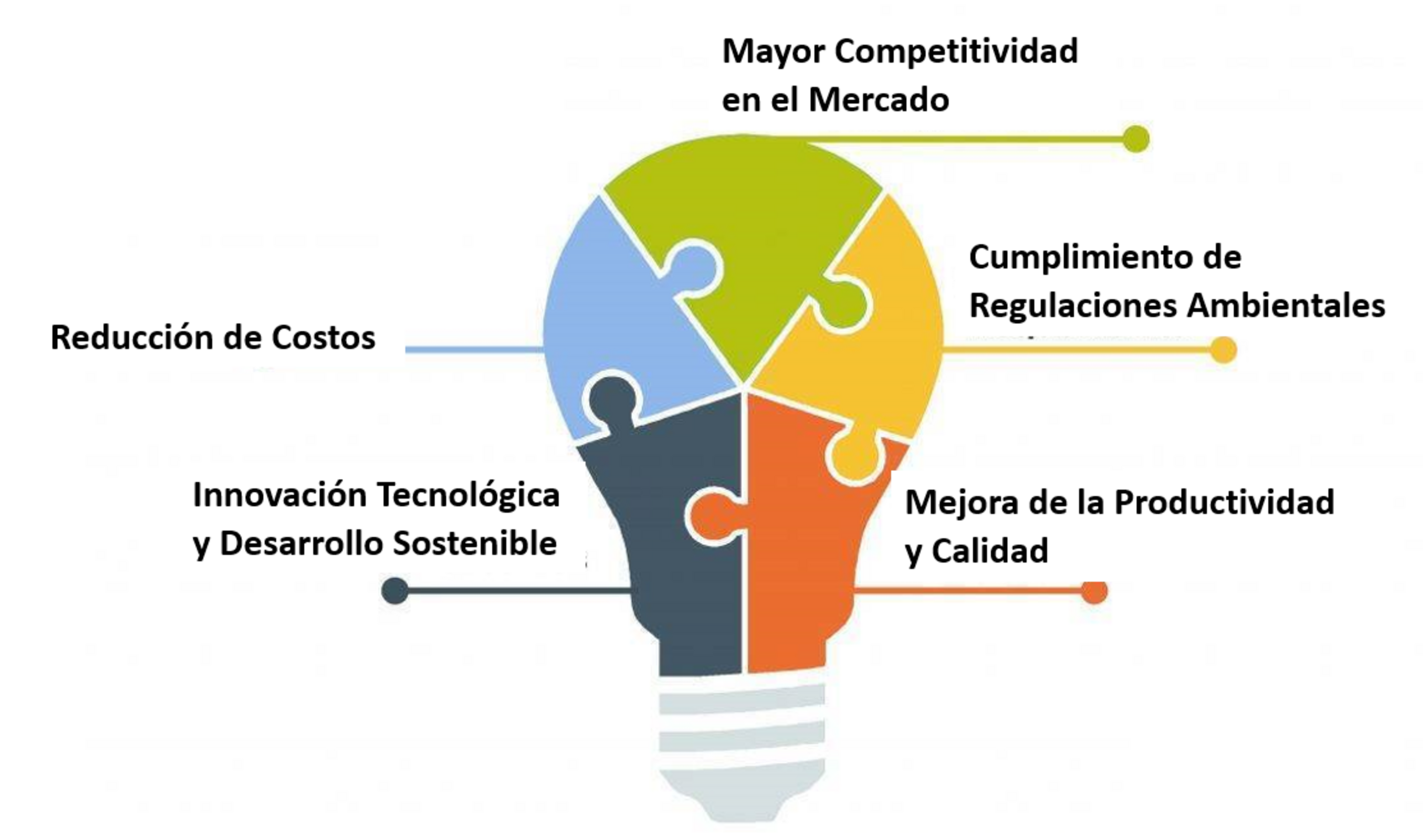 La importancia de la eficiencia energética en la fabricación