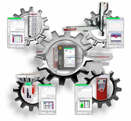 Wittmann 4.0, la célula de fabricación totalmente integrada para inyección