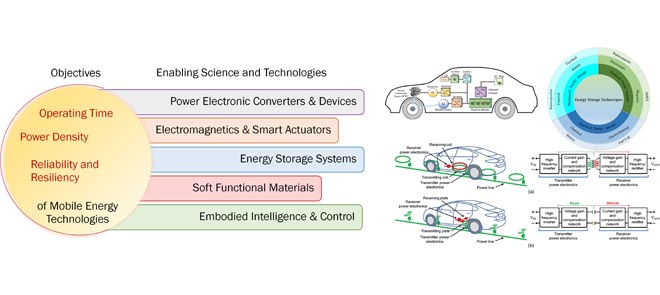 Movilidad eléctrica: avances y desafíos