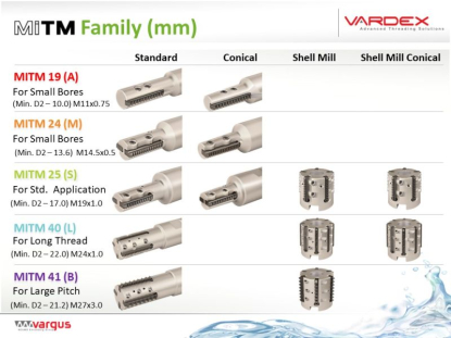 El sistema MiTM de Vargus optimiza las operaciones de roscado por fresado