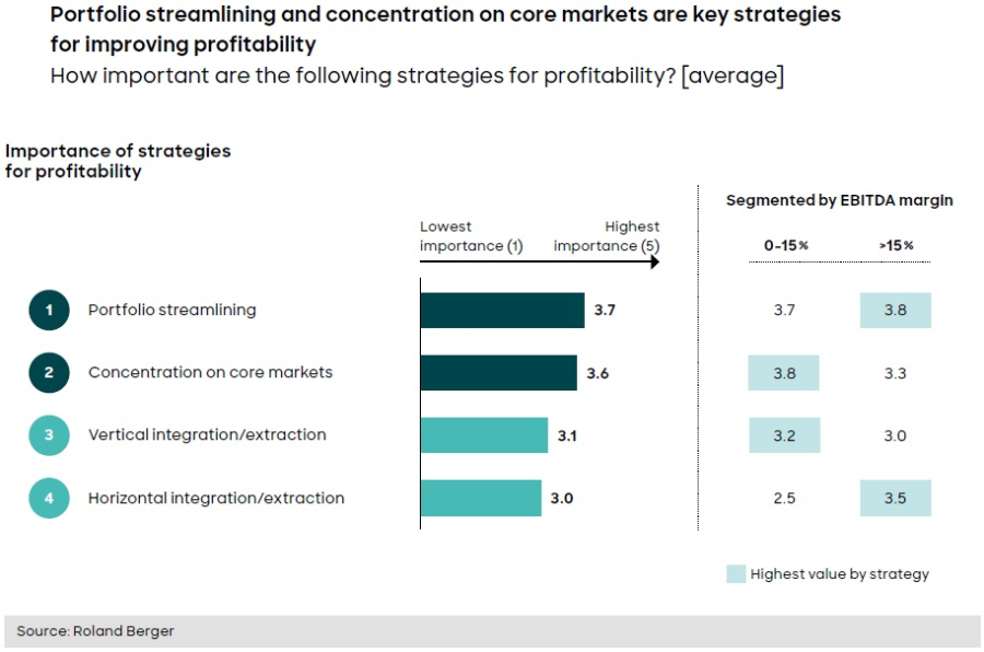 Las empresas de tecnología médica se esfuerzan por alcanzar la excelencia operativa a lo largo de la cadena de valor