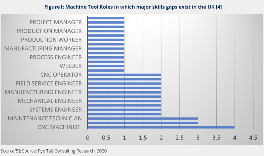 La transformación de la industria de fabricación exige competencias digitales y verdes