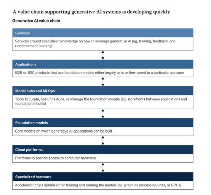Siete pasos que todo CEO debe tener en cuenta a la hora de implementar la IA generativa en su empresa