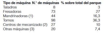 Rememorando el pasado: Repasamos los principales contenidos de los primeros números de IMHE