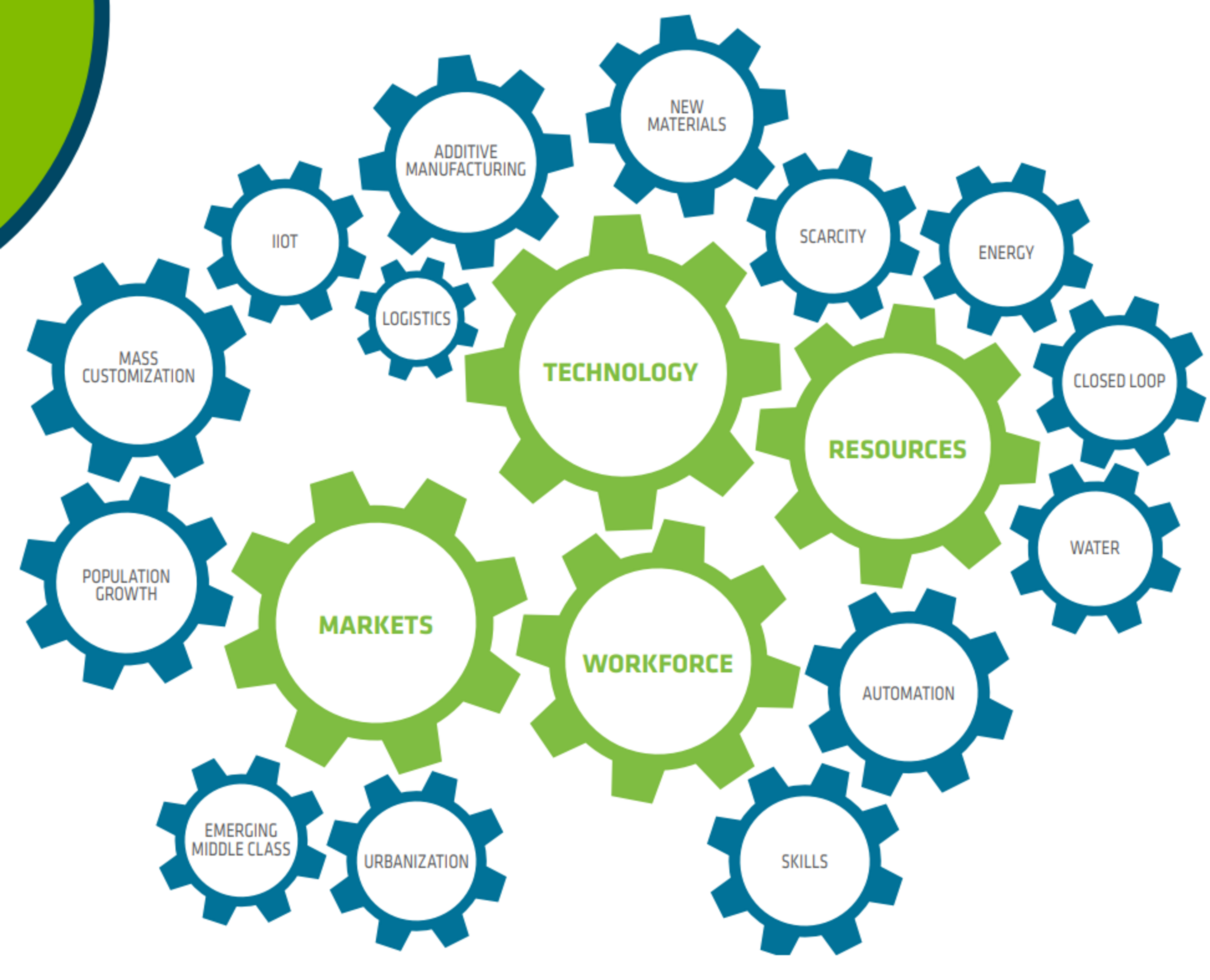 El progreso tecnológico: el futuro a diez años vista