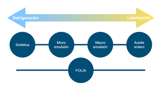 TOTALENERGIES: Folia, la revolución en trabajo de metales