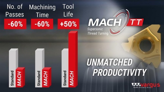 Mecanizado supersónico con MACH
