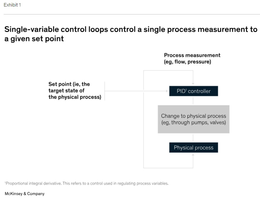 IA, la nueva frontera del rendimiento en plantas de transformación industrial