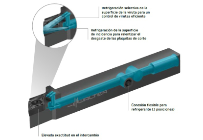 Ampliación de gama de portaherramientas para tornear