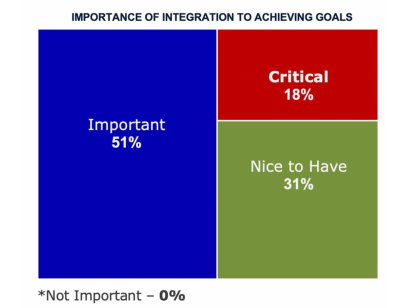 Los fabricantes integran datos y procesos en todo el hilo digital del producto