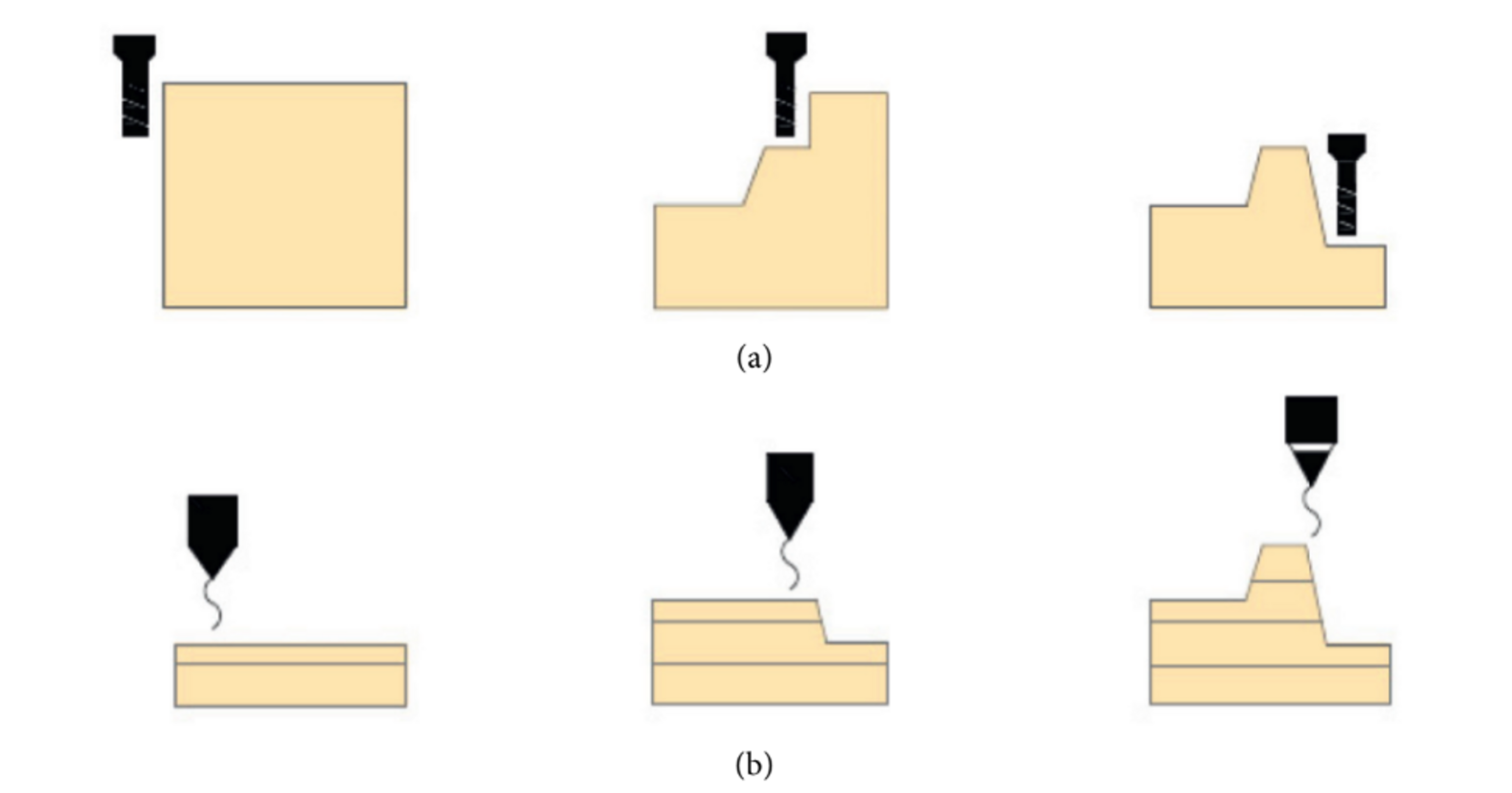 Comparativa de la fabricación sustractiva y la fabricación aditiva