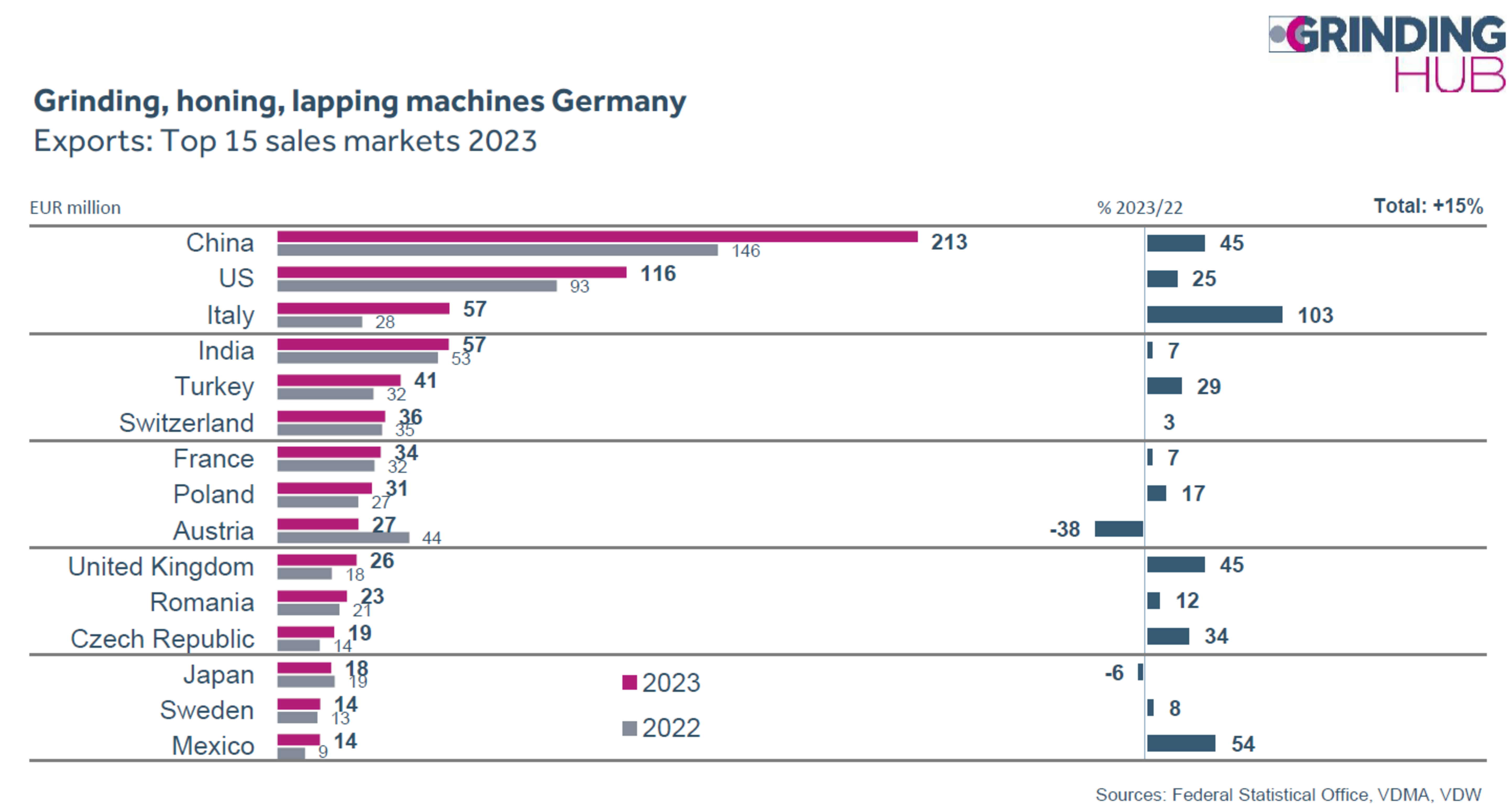Automatización y digitalización de los procesos para contrarrestar la escasez de trabajadores calificados
