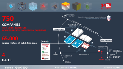 Más de 750 expositores esperan a los visitantes en 34.BI-MU