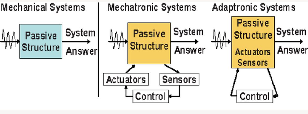 El papel de los sistemas mecatrónicos y de IA en la mejora de la precisión del mecanizado