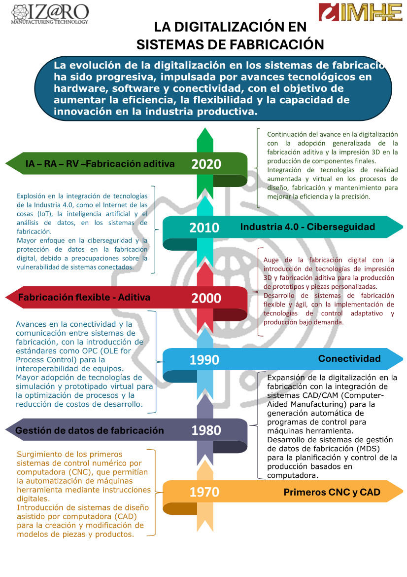 Ejemplos de casos reales de la aplicación de la IA con efectos muy significativos en sectores como la aeronáutica y la máquina-herramienta, ponencia de IDEKO en el 50 Aniversario de IMHE