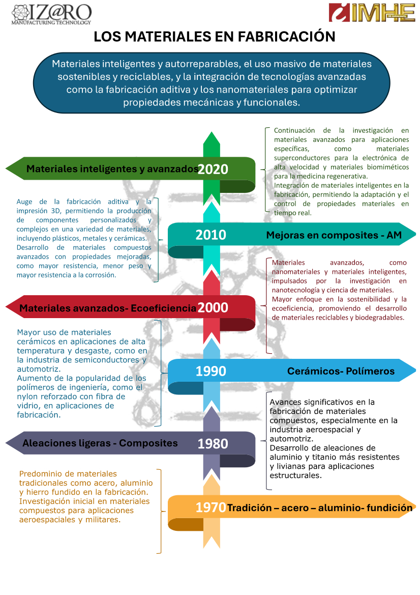 Ideko explicará la producción con materiales compuestos en las Jornadas de celebración del 50 Aniversario de IMHE