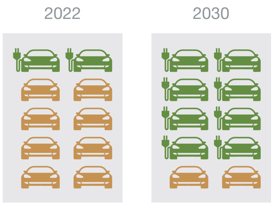 La transformación de la fabricación de automóviles, en pleno apogeo con Stäubli